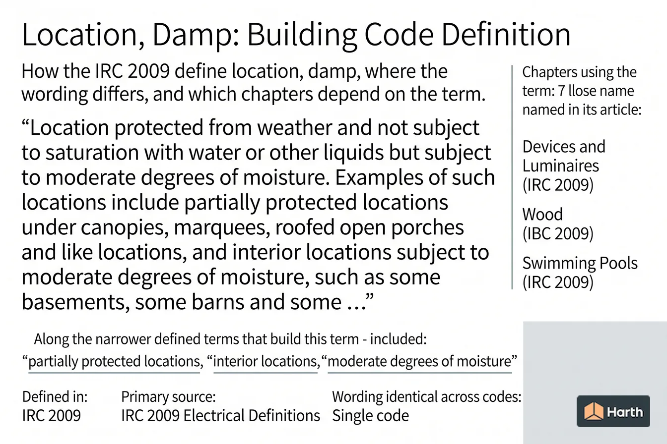 Labeled code-term definition diagram: Location, Damp: Building Code Definition