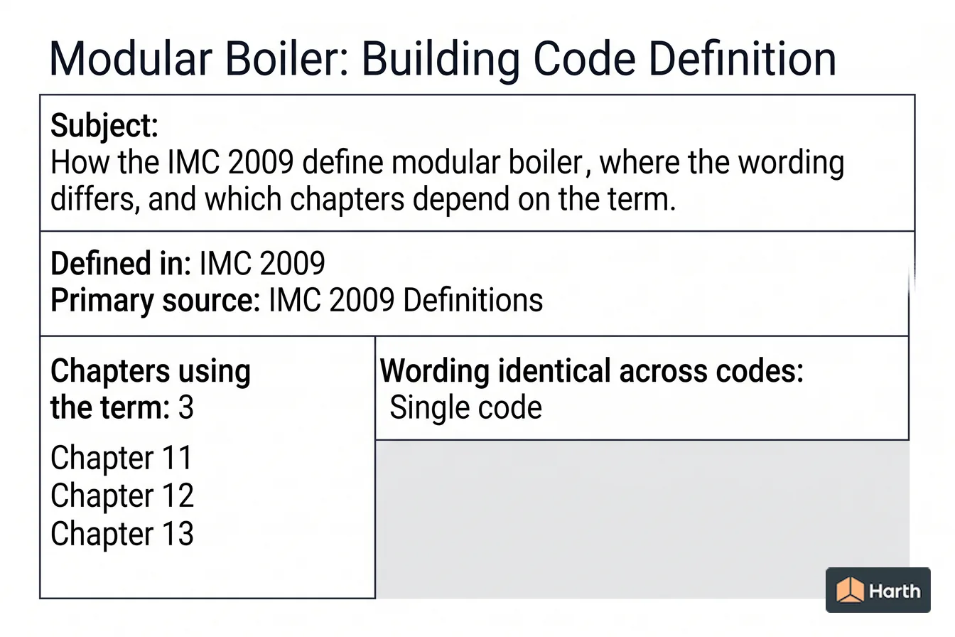 Labeled code-term definition diagram: Modular Boiler: Building Code Definition