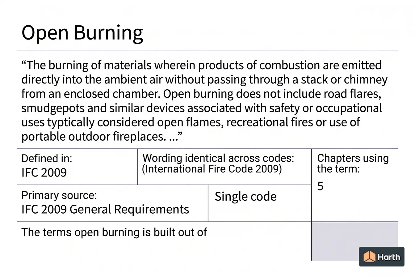 Labeled code-term definition diagram: Open Burning: Building Code Definition
