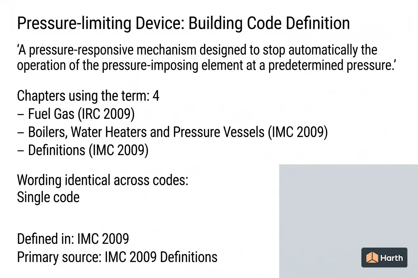 Labeled code-term definition diagram: Pressure-limiting Device: Building Code Definition