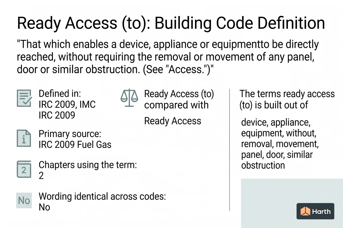 Labeled code-term definition diagram: Ready Access (to): Building Code Definition