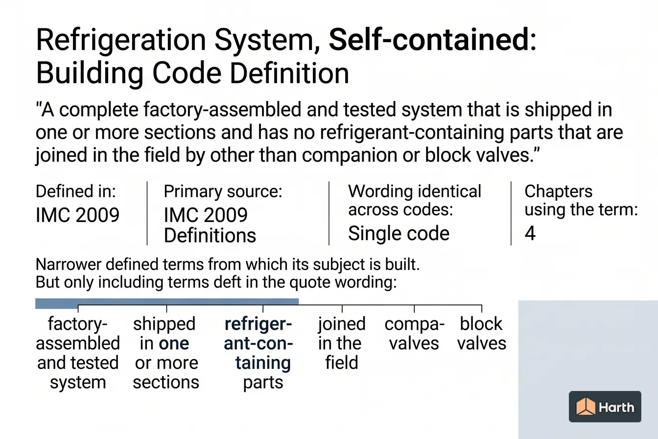 Labeled code-term definition diagram: Refrigeration System, Self-contained: Building Code Definition