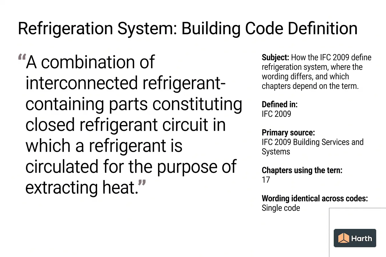 Labeled code-term definition diagram: Refrigeration System: Building Code Definition