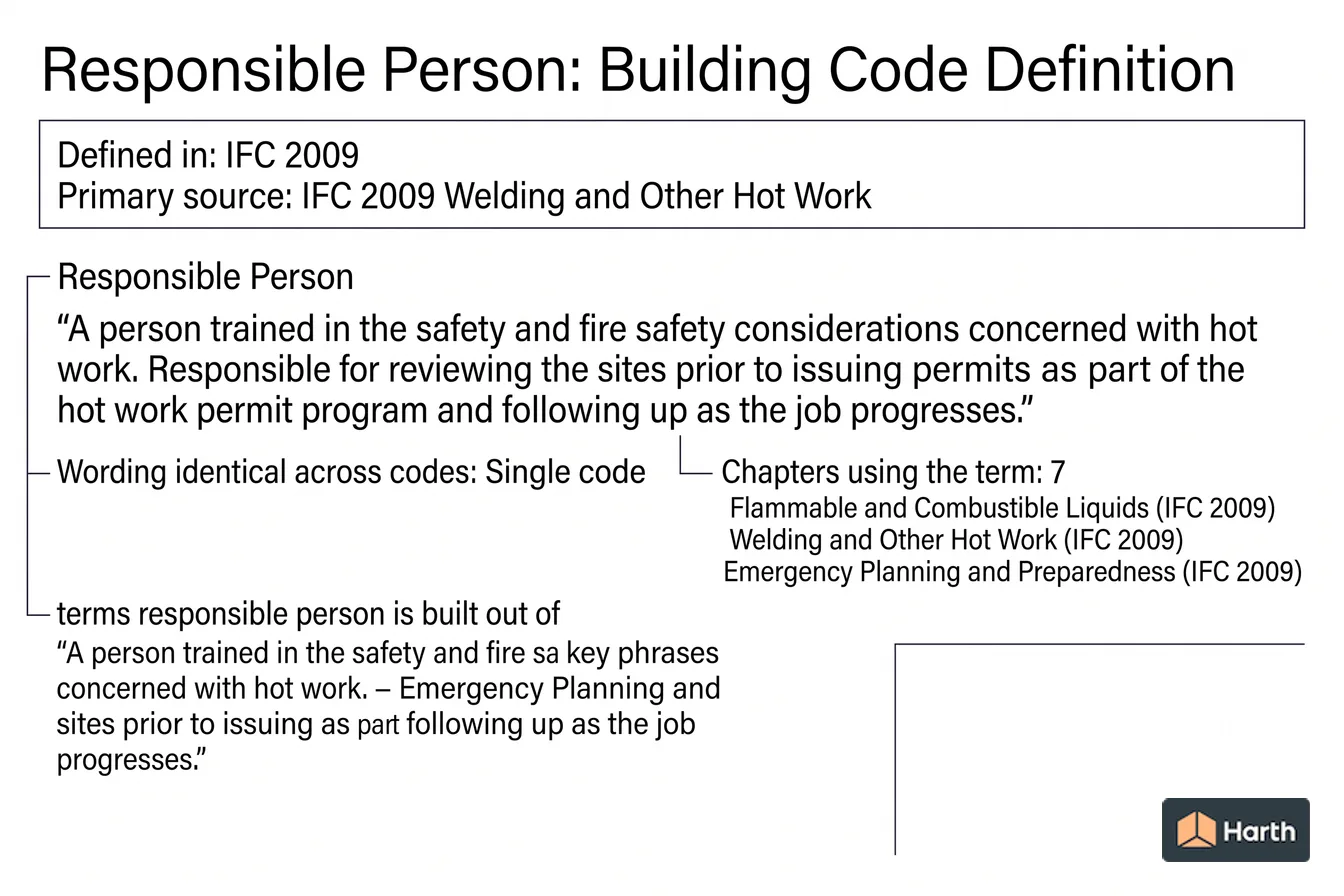 Labeled code-term definition diagram: Responsible Person: Building Code Definition