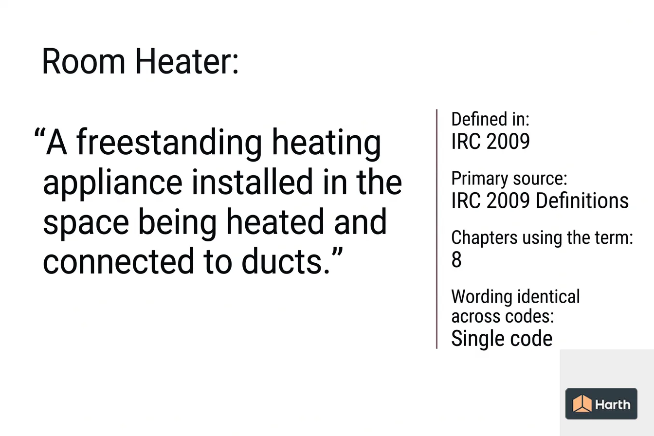 Labeled code-term definition diagram: Room Heater: Building Code Definition