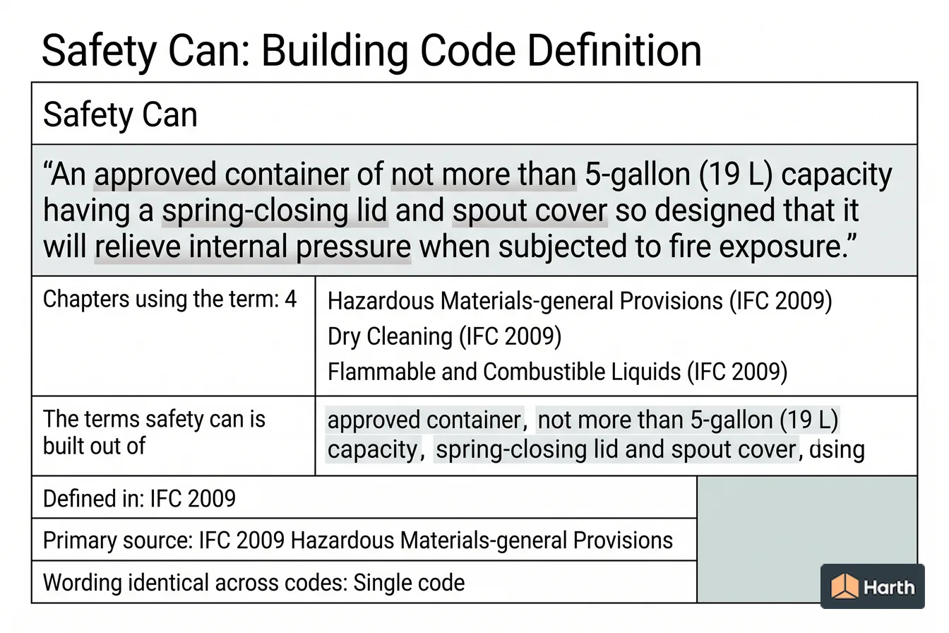 Labeled code-term definition diagram: Safety Can: Building Code Definition