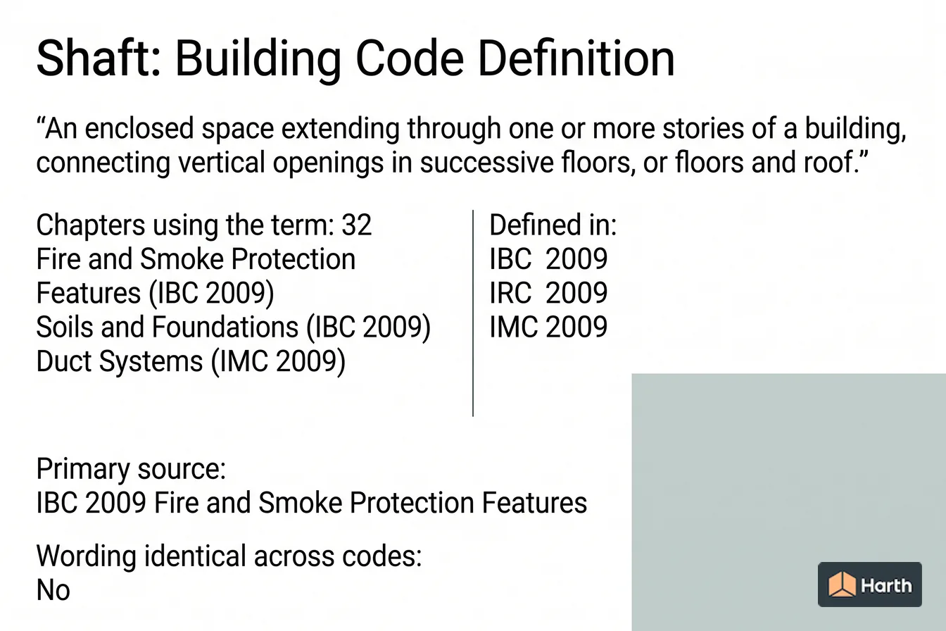 Labeled code-term definition diagram: Shaft: Building Code Definition