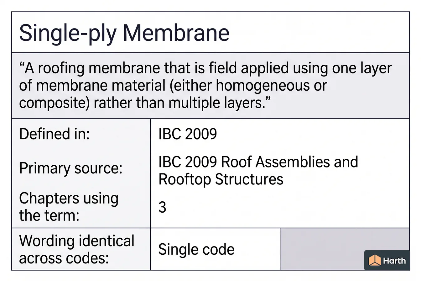 Labeled code-term definition diagram: Single-ply Membrane: Building Code Definition