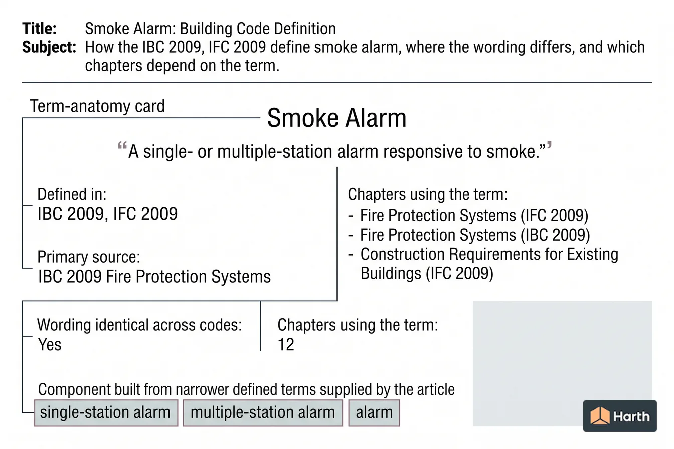 Labeled code-term definition diagram: Smoke Alarm: Building Code Definition