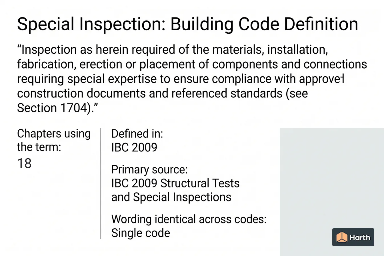 Labeled code-term definition diagram: Special Inspection: Building Code Definition