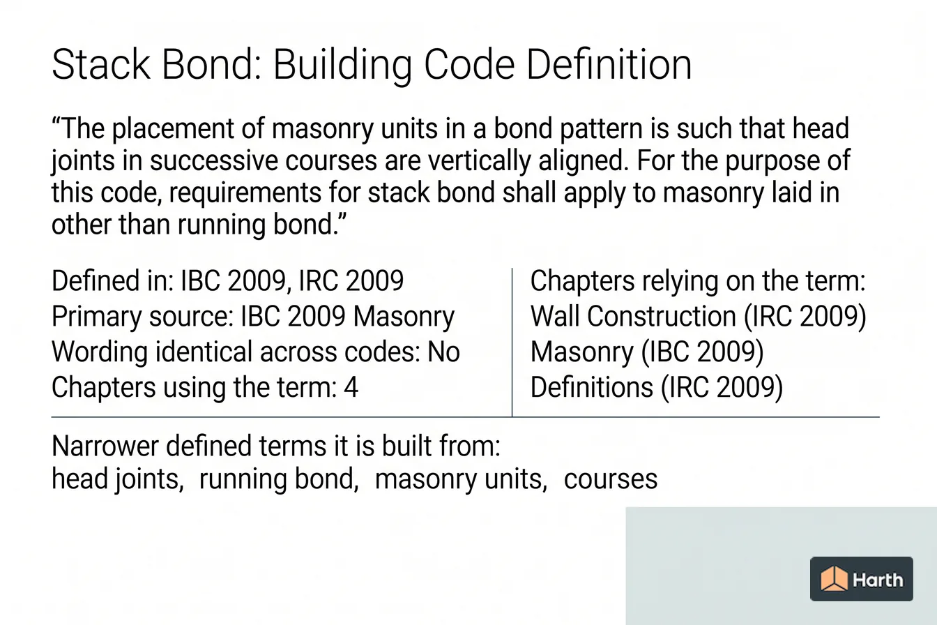 Labeled code-term definition diagram: Stack Bond: Building Code Definition