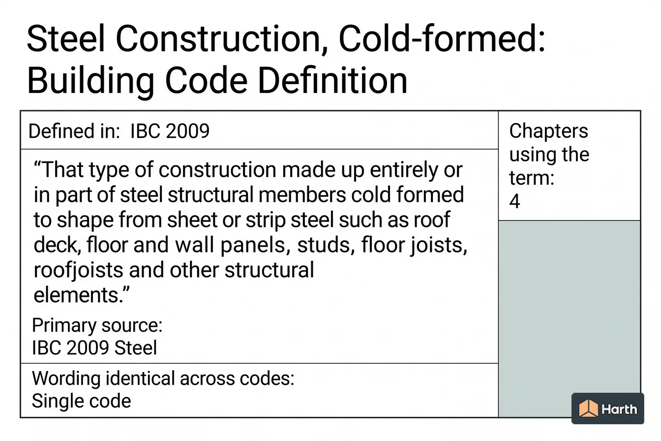Labeled code-term definition diagram: Steel Construction, Cold-formed: Building Code Definition