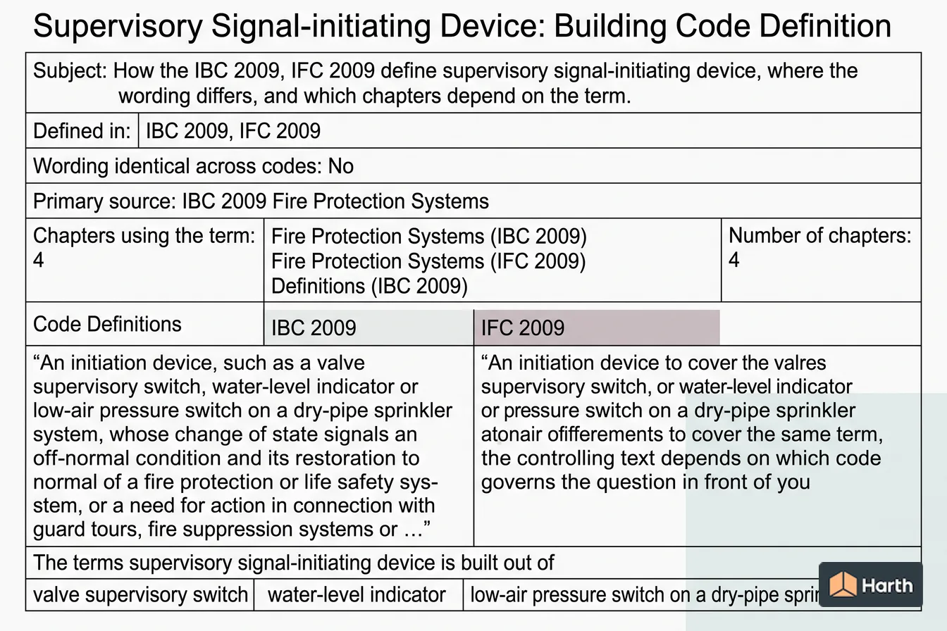 Labeled code-term definition diagram: Supervisory Signal-initiating Device: Building Code Definition