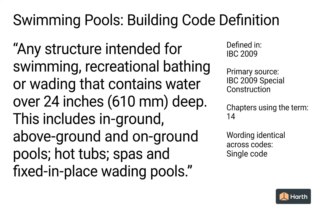 Labeled code-term definition diagram: Swimming Pools: Building Code Definition