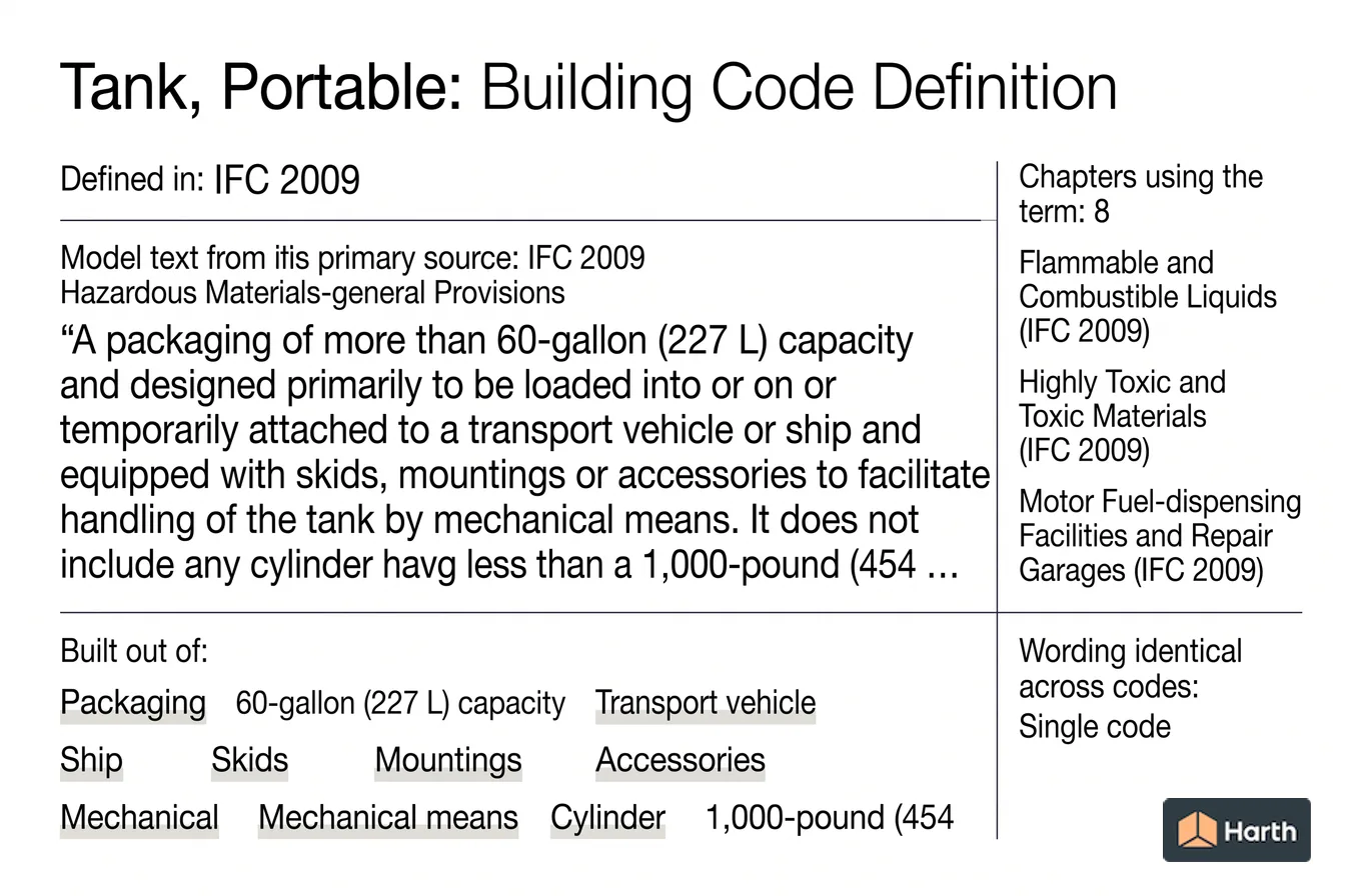 Labeled code-term definition diagram: Tank, Portable: Building Code Definition