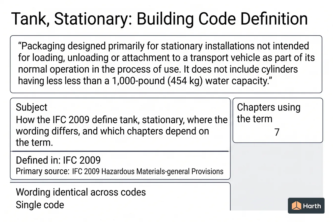 Labeled code-term definition diagram: Tank, Stationary: Building Code Definition