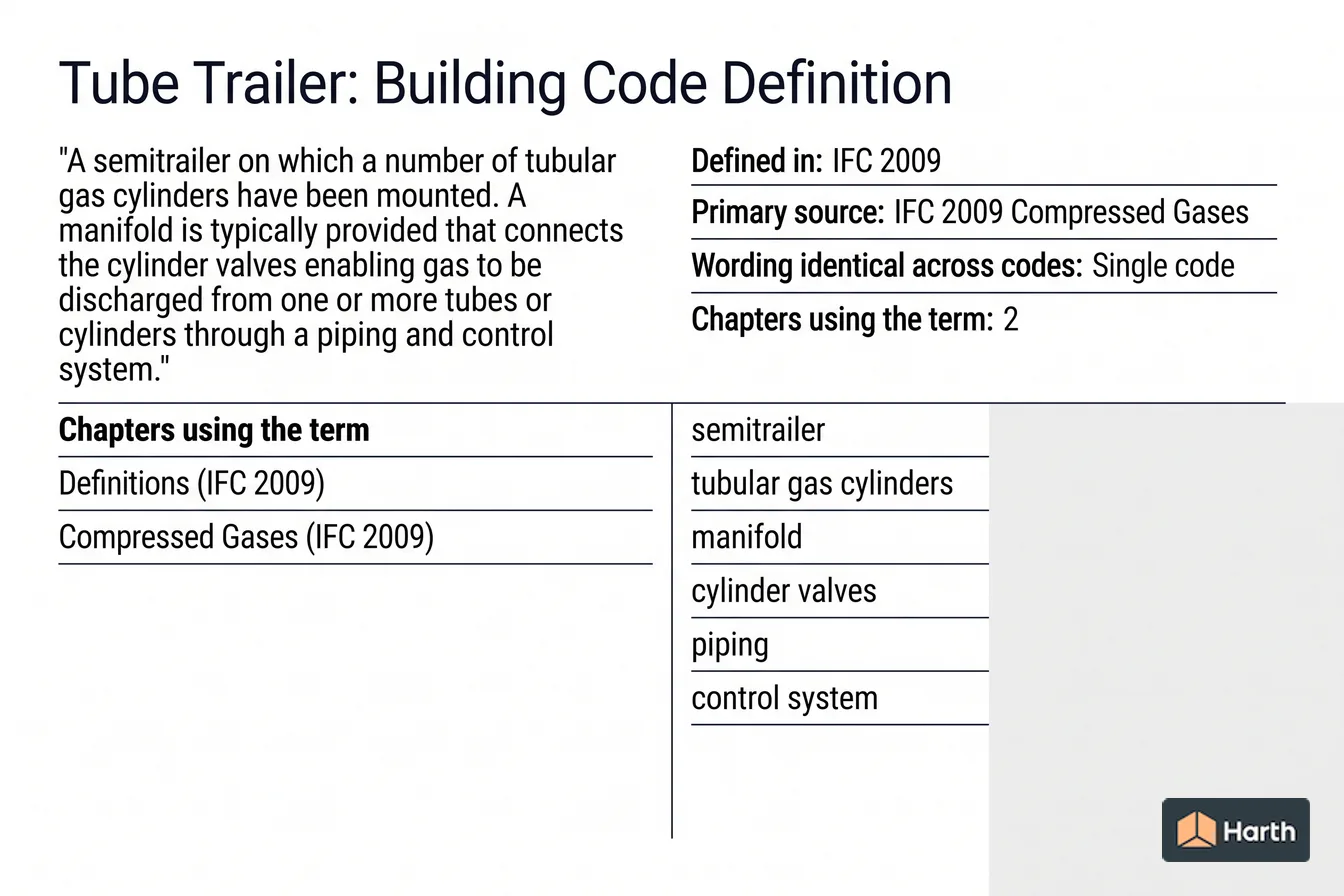 Labeled code-term definition diagram: Tube Trailer: Building Code Definition