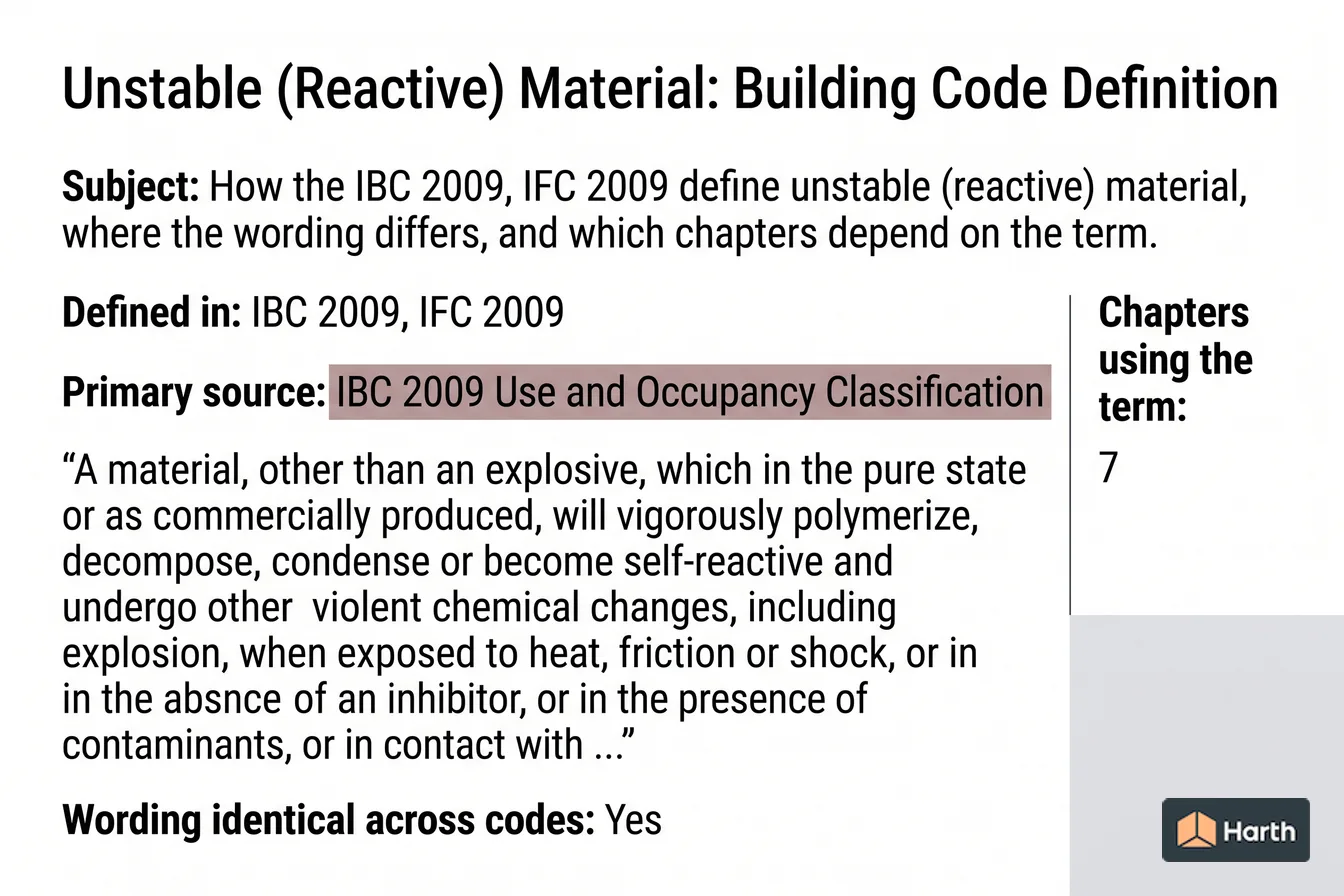 Labeled code-term definition diagram: Unstable (Reactive) Material: Building Code Definition