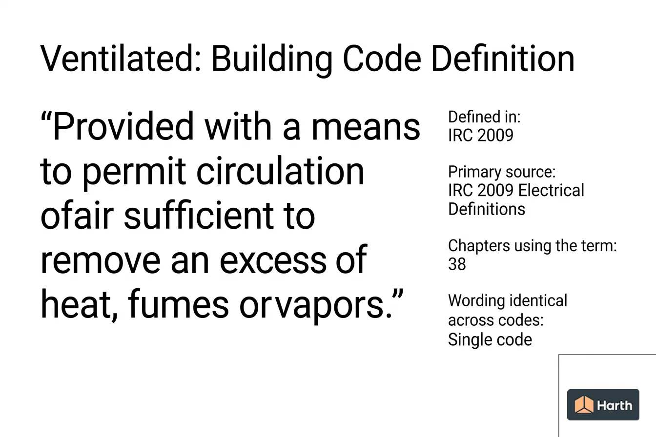 Labeled code-term definition diagram: Ventilated: Building Code Definition