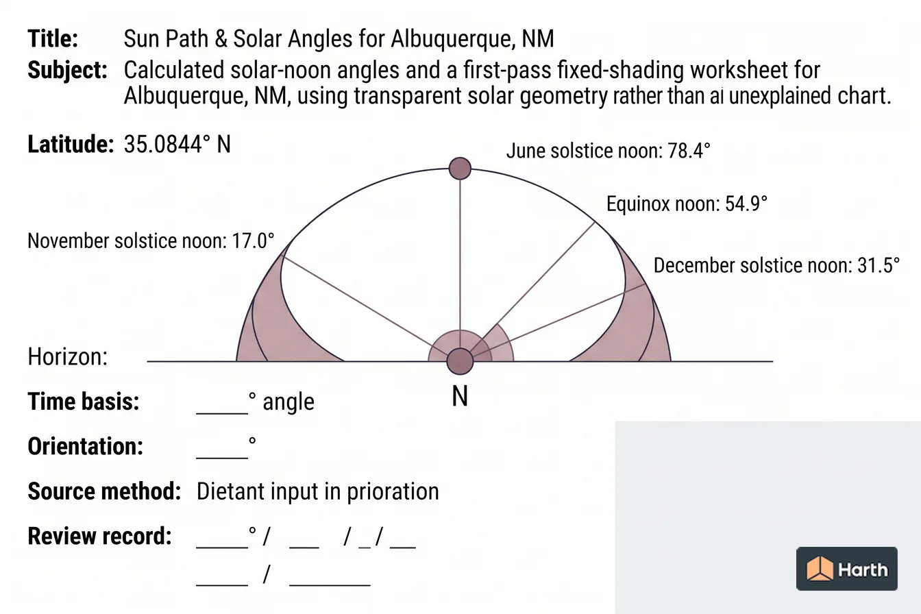 Labeled sun-path diagram: Sun Path & Solar Angles for Albuquerque, NM